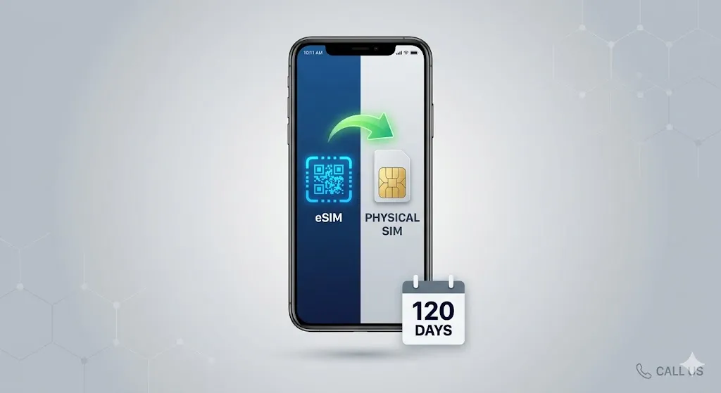 eSim profili ve fiziksel sim kart arasında süre transferini gösteren teknolojik illüstrasyon.